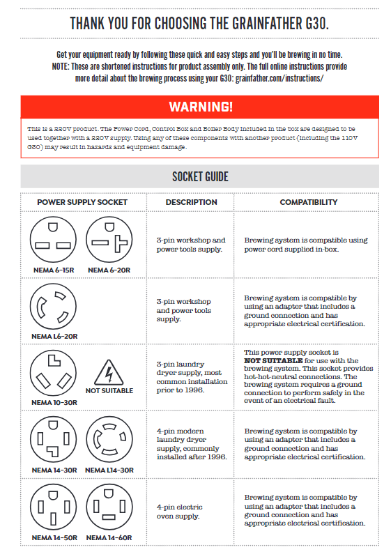 Grainfather G30 220 volt Plug and recepticle guide